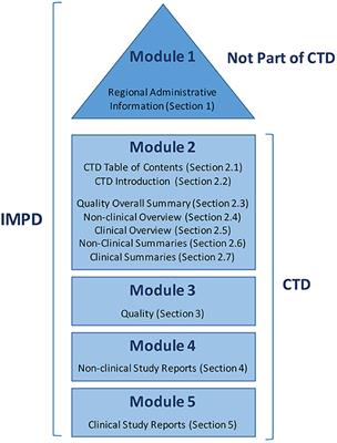 Transitioning From Preclinical Evidence to Advanced Therapy Medicinal Product: A Spanish Experience